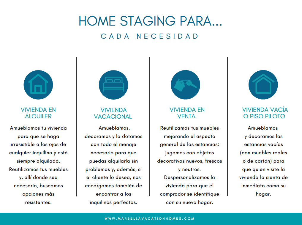 home-staging-marbella